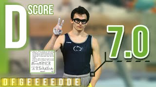 Stephen Nedoroscik  Dscore analysis Pommel Horse 2023 [upl. by Theall]