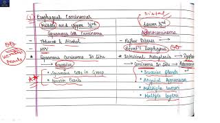 GASTROINTESTINAL PATHOLOGY PART1OESOPHAGUS AND GASTRIC CANCER [upl. by Gabrielle]