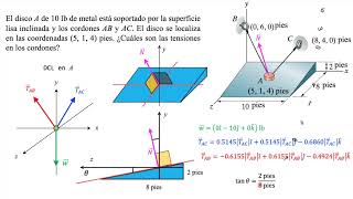 Estática Equilibrio de la partícula en 3 dimensiones [upl. by Lesab]