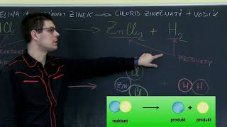 Chemie  8 ročník  Zápis chemické rovnice [upl. by Enyleve962]