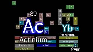 Tom Lehrer the elements but read the description [upl. by Llenram979]