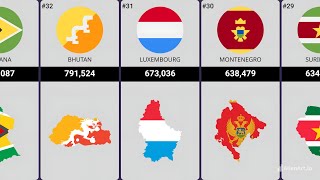 Top 50 Least Populated Countries 2024 [upl. by Feilak59]