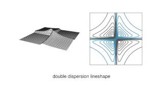 Lecture 7  Chapter 8 Twodimensional NMR I by Dr James Keeler quotUnderstanding NMR spectroscopyquot [upl. by Betti]