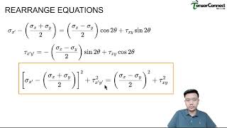 How To Draw Mohrs circle 2D Plane Stress [upl. by Salangi]