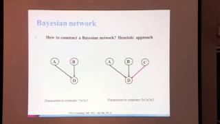 July 19 2013  Introduction to Bayesian Networks [upl. by Etteuqram764]