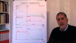 Grafici diniezione di presse ad iniezione [upl. by Elimaj]