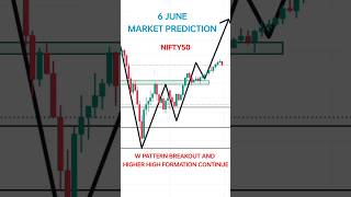 6 June Nifty Prediction For Tomorrow  Tomorrow Market Prediction  Thursday Market Analysis [upl. by Solenne]