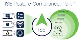 ISE Posture Compliance  Part 1 [upl. by Yroggerg11]