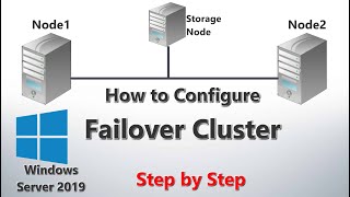 How to Configure Failover Cluster in Windows Server 2019  Step by Step [upl. by Solim]