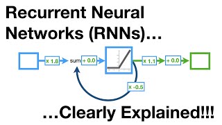 Recurrent Neural Networks RNNs Clearly Explained [upl. by Tenney519]