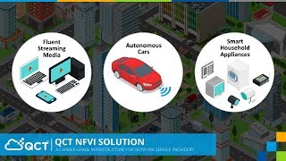 QCT NFVI Solution A CarrierGrade Infrastructure for Network Service Providers [upl. by Meldon]