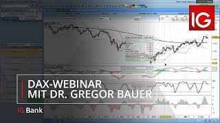 DAX Fundamentale Zusammenhänge und charttechnische Strategien [upl. by Adni]