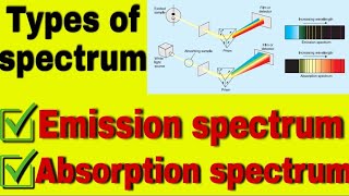 types of spectrum emission spectrum and absorption spectrum spectroscopy bsc 3rd year [upl. by Jer459]