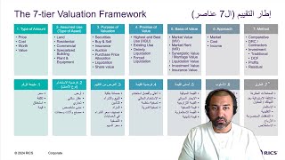 RICS 7tier Property Valuation Framework Webinar CPD  Approaches and Methods  Dr Tarek Madany [upl. by Ellehsar611]