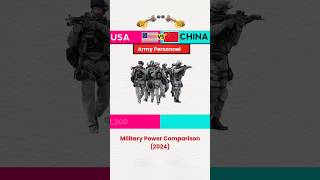 USA vs China Military Power Comparison 2024  militarypower [upl. by Ferino]