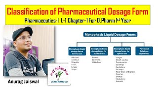 Pharmaceutical Dosage Form  Introduction amp Classification  L1 Chapter1  DPharm 1st Year [upl. by Rovaert]