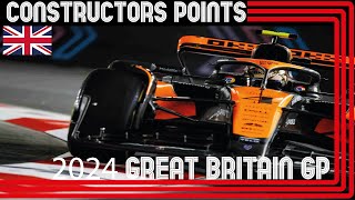 🔴 F1 Constructors Championship Points Before Silverstone GP Analysis amp Insights F1 SilverstoneGP [upl. by Gosselin]