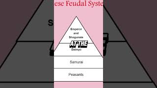 CRAZY Historic Facts About Feudal Japan You Didnt Know [upl. by Eanad23]