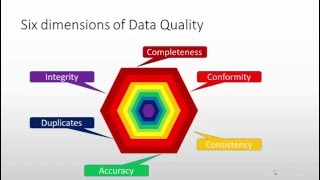 01 Informatica Data Quality  IDQ  Overview [upl. by Lonnie]