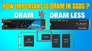 How important is DRAM in SSDs  Whats DRAM Cache [upl. by Eisac]