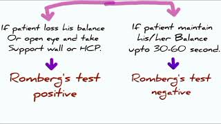 what is Rombergs test rombergs sign  nursing education like subscribe👍 [upl. by Hedvig]