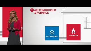 HVAC 101  Basic Understanding of HVAC Equipment [upl. by Augustus]