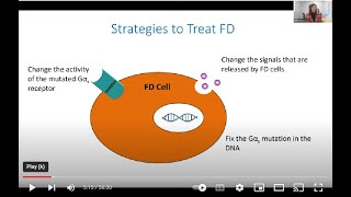 FDMAS and Research  January 2023 [upl. by Waechter]