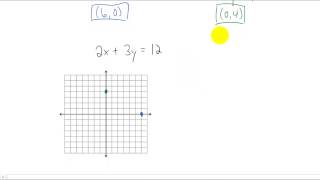 How to find the x and y intercept from an equation [upl. by Munmro]