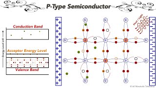 PType Semiconductor [upl. by Lilith]