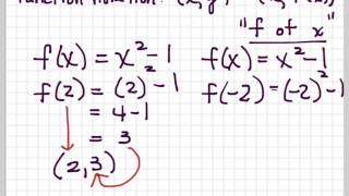 Relations Functions and GraphsA Review [upl. by Aitnohs394]