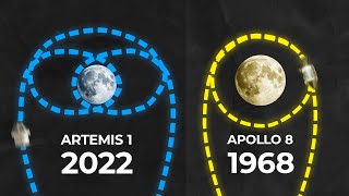 The Crazy Journey of Artemis 1 [upl. by Mcclenaghan]