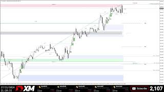 XAUUSD Gold Live Analysis 271124 [upl. by Ennirroc]