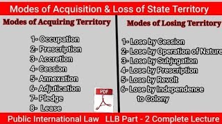 Modes of Acquisition and Loss of State Territory in International Law [upl. by Faust]