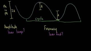 How Information Travels Wirelessly [upl. by Zebulen]