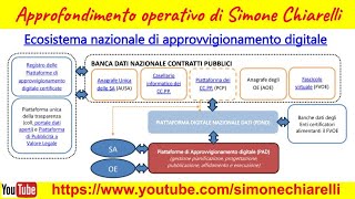 L’Ecosistema nazionale di approvvigionamento digitale eprocurement  approfondimento 2712024 [upl. by Grail]