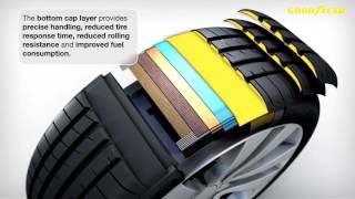 Goodyear Eagle F1 Asymmetric 3  Step Down [upl. by Jb]