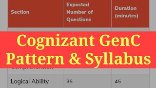 Cognizant genc Exam Pattern preparation  genc Syllabus  previous year aptitude questions  shorts [upl. by Eciral]