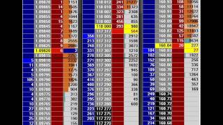 NonFarm Payroll Employment Data  05 May 2017  Axia Futures [upl. by Franck]