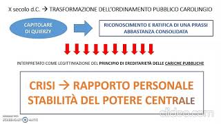 TRASFORMAZIONE ORDINAMENTO PUBBLICO CAROLINGIO [upl. by Ahcire813]