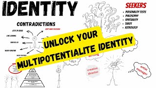 ✅ quotUnlock Your Multipotentialite Identity 🧠 [upl. by Alesram]