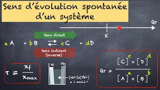 Evolution spontanée dun système chimique [upl. by Moritz806]