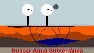 Métodos Sísmicos Para la Búsqueda de AGUA SUBTERRANEA [upl. by Ydoj609]