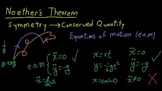 Noethers Theorem Explained Part 16  Introduction [upl. by Johppah]