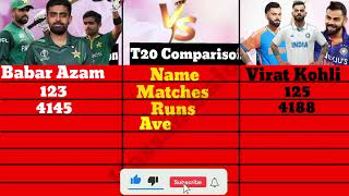 Babar Azam Vs Virat Kohli T20 ODI Test Comparison  Hassan Baloch [upl. by Imugem997]