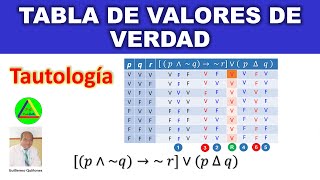 TABLAS DE VERDAD TAUTOLOGIA  TABLAS DE VERDAD Y CONECTIVOS LOGICOS  LOGICA TAUTOLOGIA TABLA [upl. by Enyrehtak566]