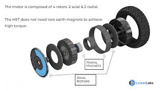 How is a Linear Labs Motor manufactured [upl. by Tj]