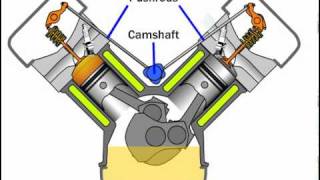 Pushrod Engine [upl. by Fan]