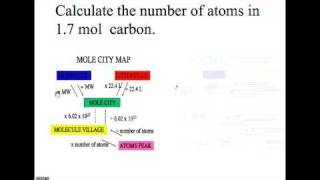 How to convert from moles to molecular weight [upl. by Madancy]