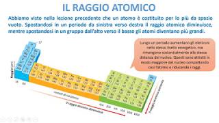 Le proprietà degli elementi della Tavola Periodica [upl. by Colwell]