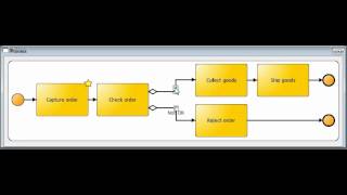 BPMN 20  Order Processing  Exclusive Split without Gatewaywmv [upl. by Drhacir]